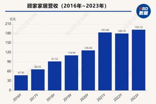 平生涯最高！贝弗利15中10爆砍26分 另有8板7助2断全能数据